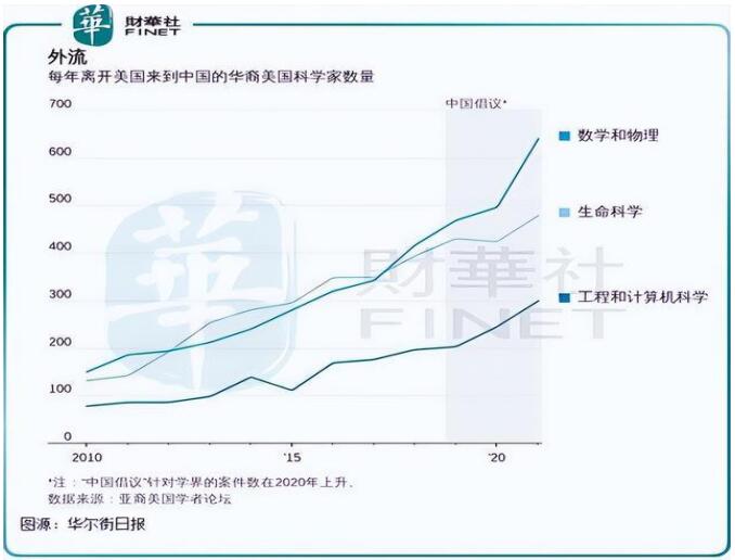 华瓴君与您一起了解新发展阶段需要的三大战略