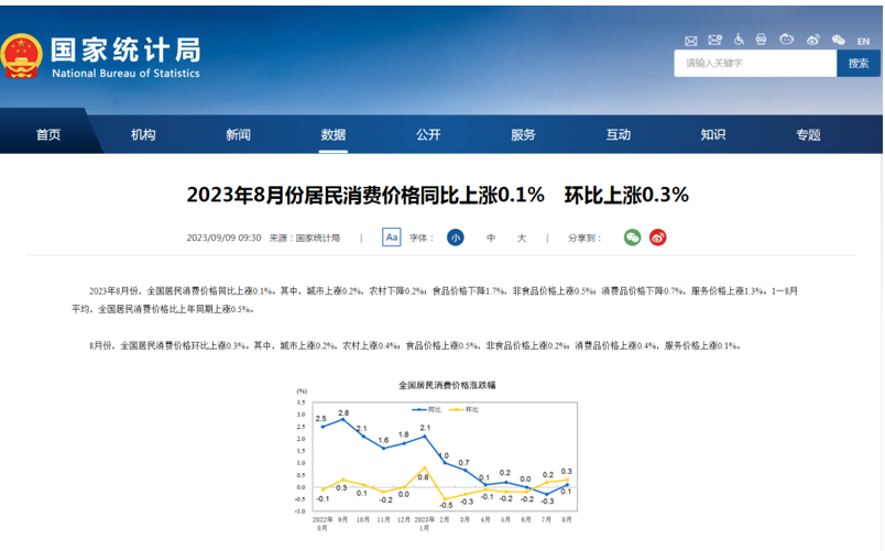 华瓴君与您一起学习CPI同比由降转涨：物价触底回升释放信号