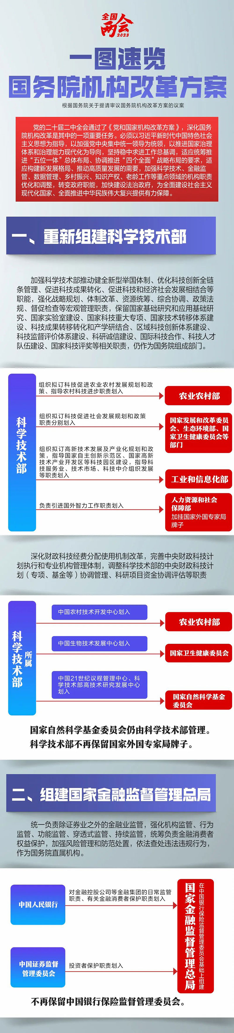 华瓴君与您一起学习国务院机构的改革方案