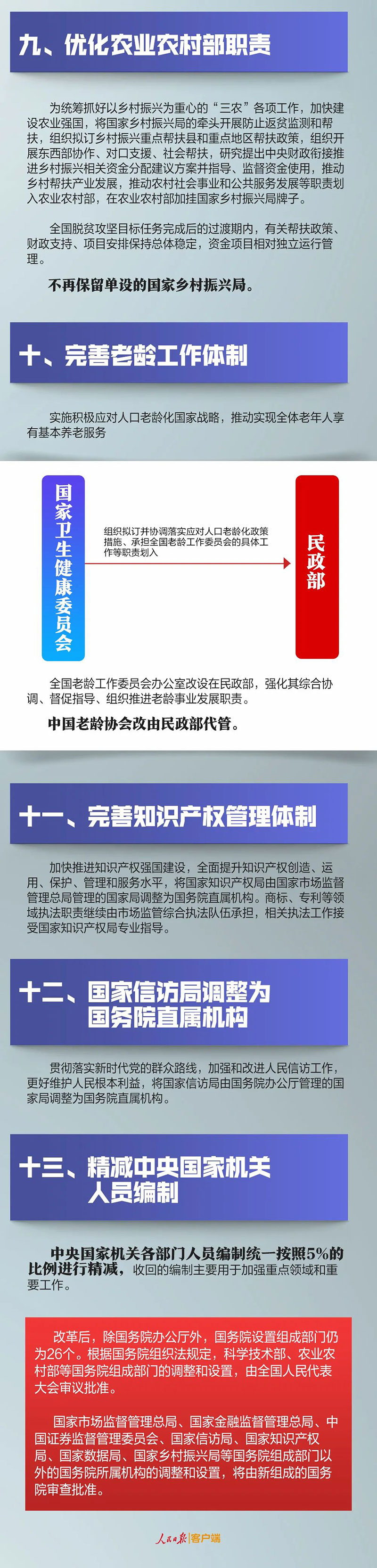 华瓴君与您一起学习国务院机构的改革方案